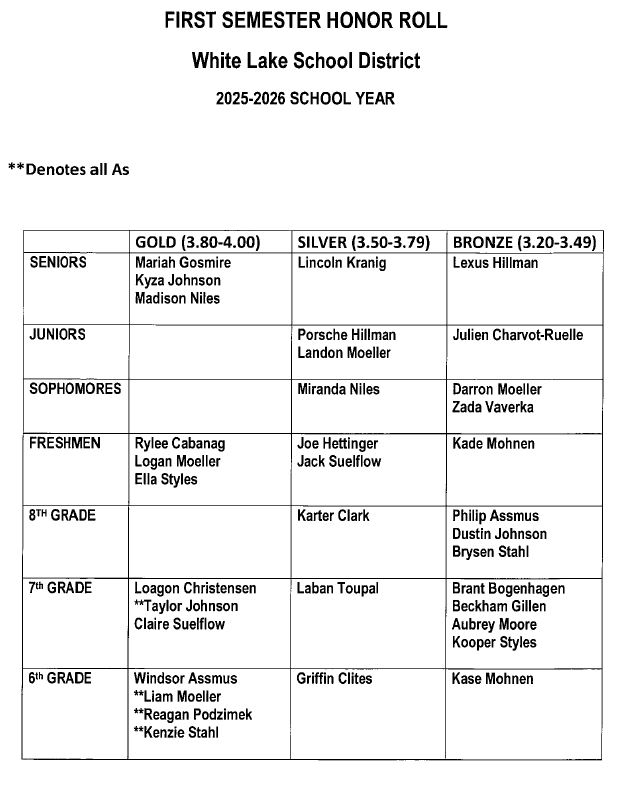First Semester Honor Roll